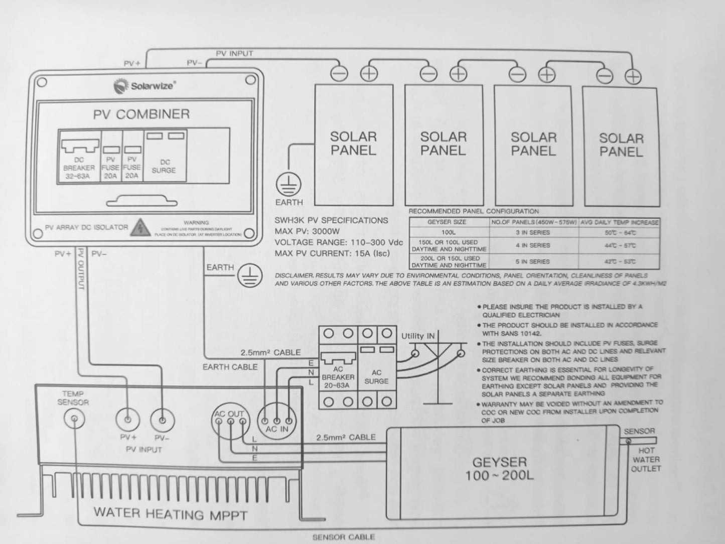 Solarwize MPPT Controller Geyser Converter to Solar - SWH3K