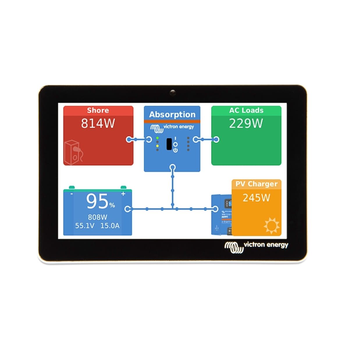 Victron Cerbo GX Touch 50 Interface