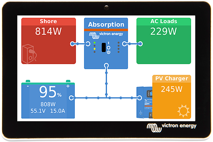 Victron Cerbo GX Touch 50 Interface