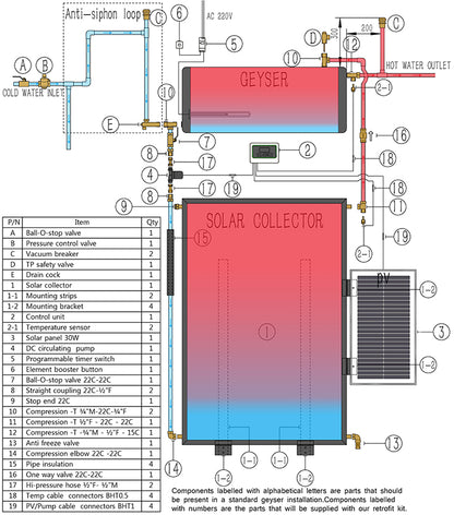 Geyserwize Retrofit Installation Kit Only