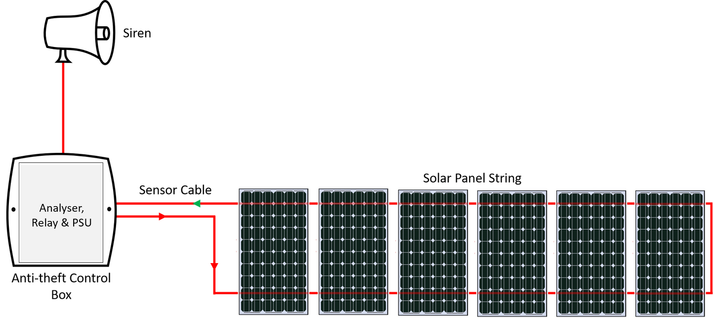 Solar Panels Anti-Theft Alarm System