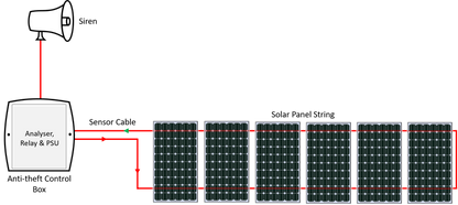 Solar Panels Anti-Theft Alarm System